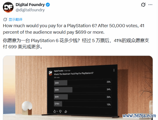5000元买PS6值!调查显示玩家对PS6高价接受度超出预期